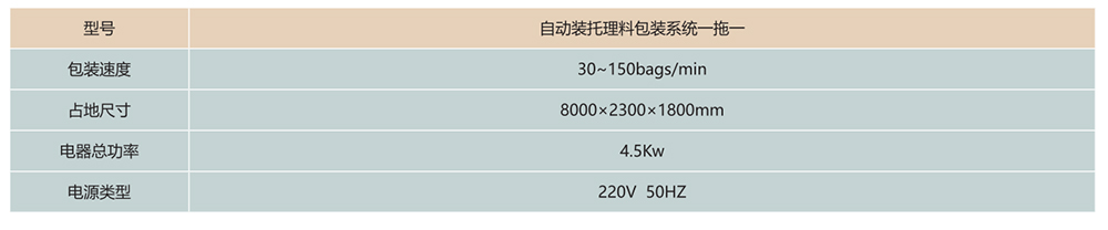 自動裝托理料包裝系統(tǒng)