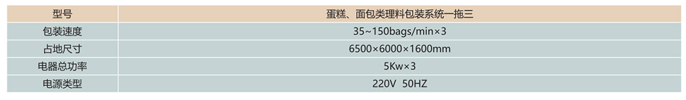 蛋糕,、面包類理料包裝系統(tǒng)